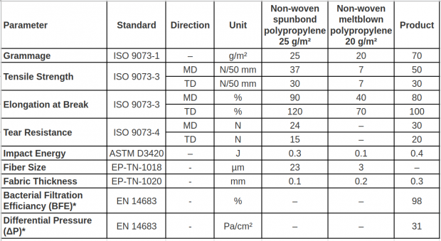 Einwegmaske mit Zertifikat Einwegmaske mit Zertifikat
